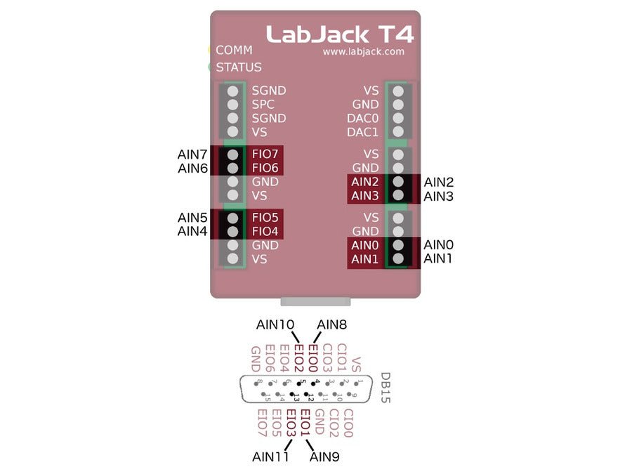 LabJack T4 - LabJack