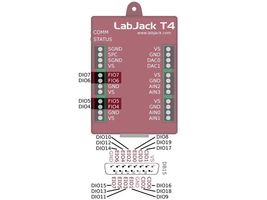 LabJack T4 - LabJack
