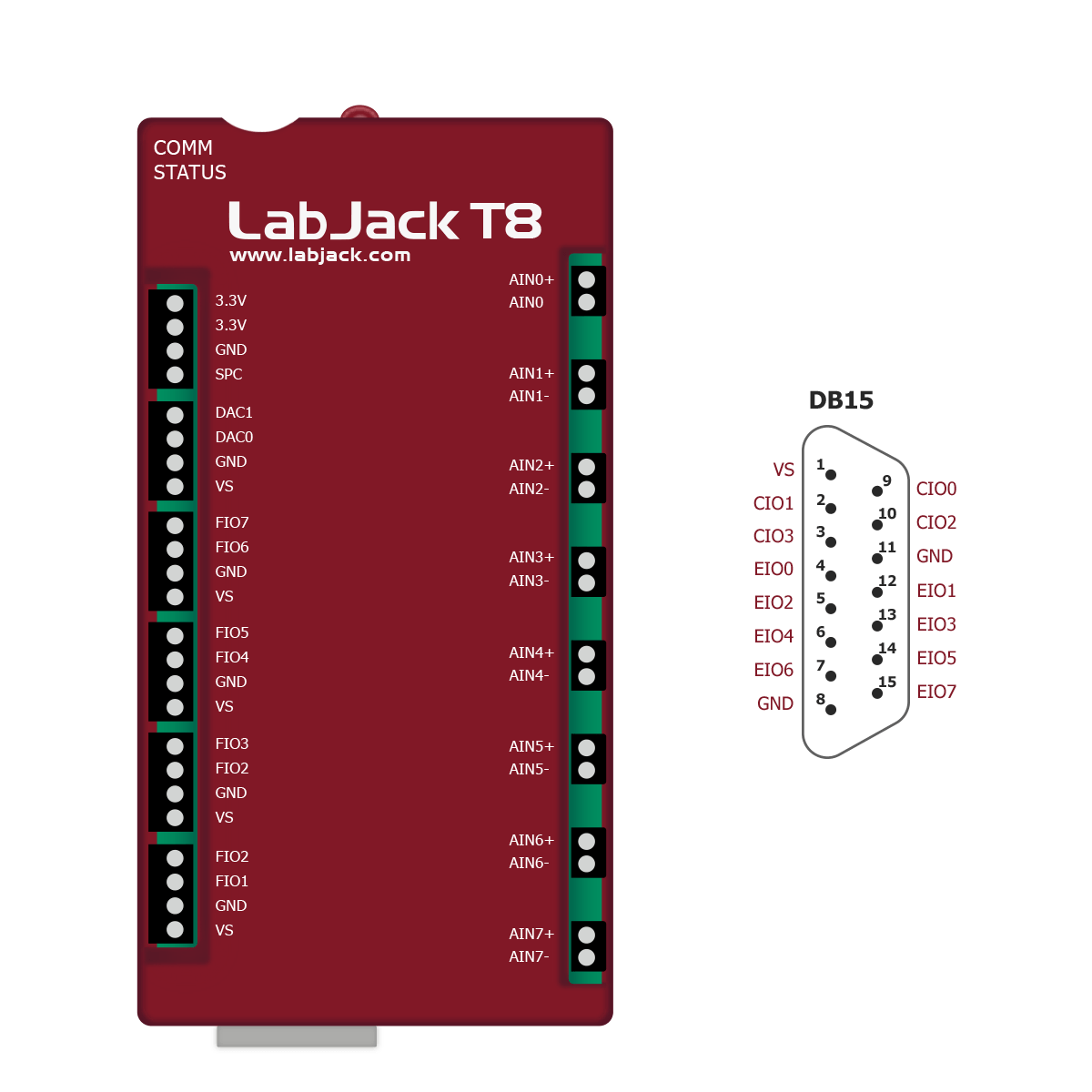 LabJack T8 - LabJack