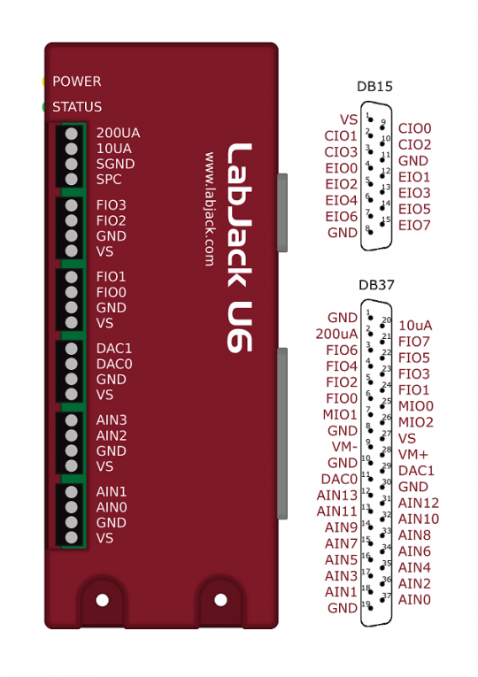 Figure 2-1. Enclosure & Connectors